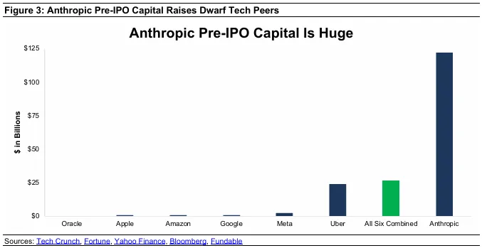 inline-anthropic-ipo-150-billion-valuation-1