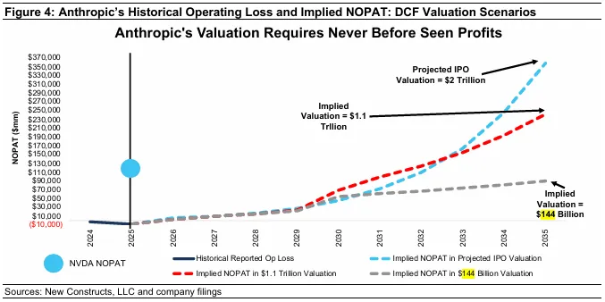 inline-anthropic-ipo-150-billion-valuation-3