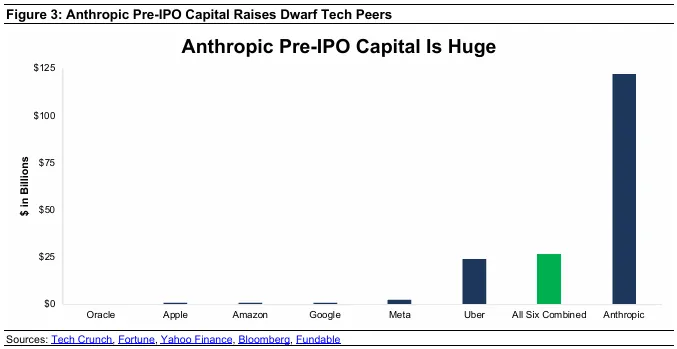 inline-anthropic-ipo-150-billion-valuation-4