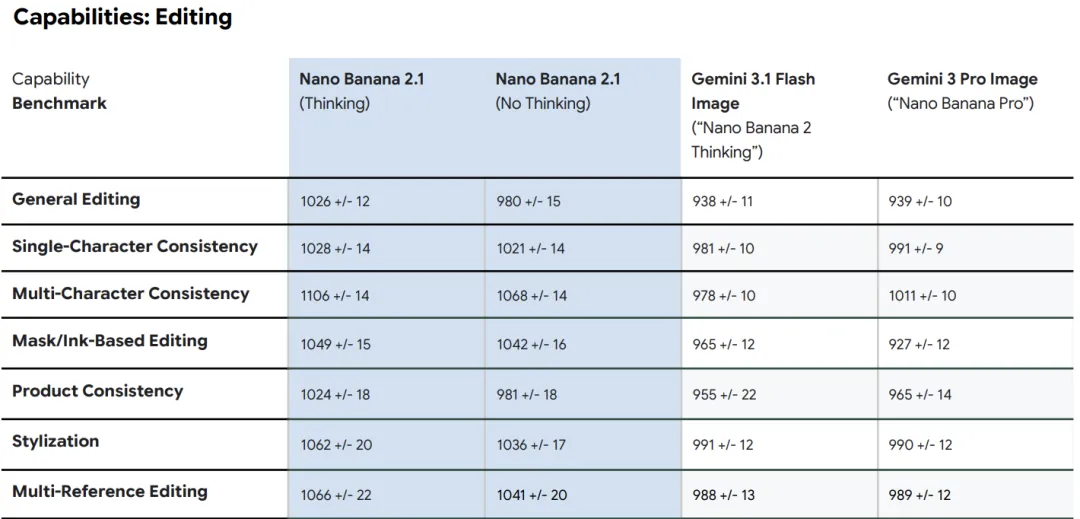 inline-google-nano-banana-2-1-3