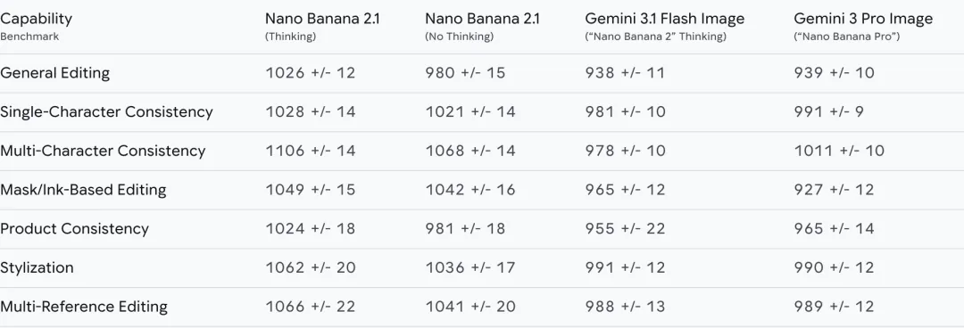 inline-google-nano-banana-2-1-5